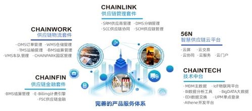智鏈接,創未來丨銳特信息出席2020數字化供應鏈創新論壇，用數字化供應鏈助力企業攻克疫情
